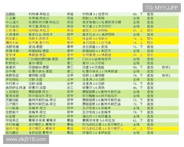 古桥亨梧单赛季27球领衔日本球员欧洲联赛进球榜